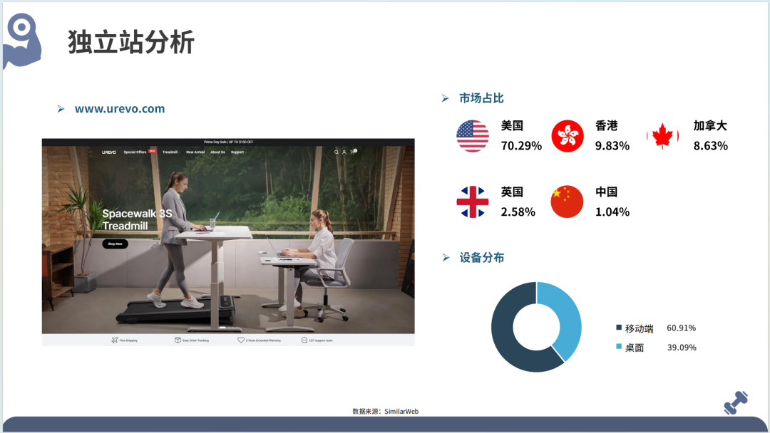 2025全球健身器材市场洞察报告(第33期) 35 2025全球健身器材市场洞察报告(第33期)