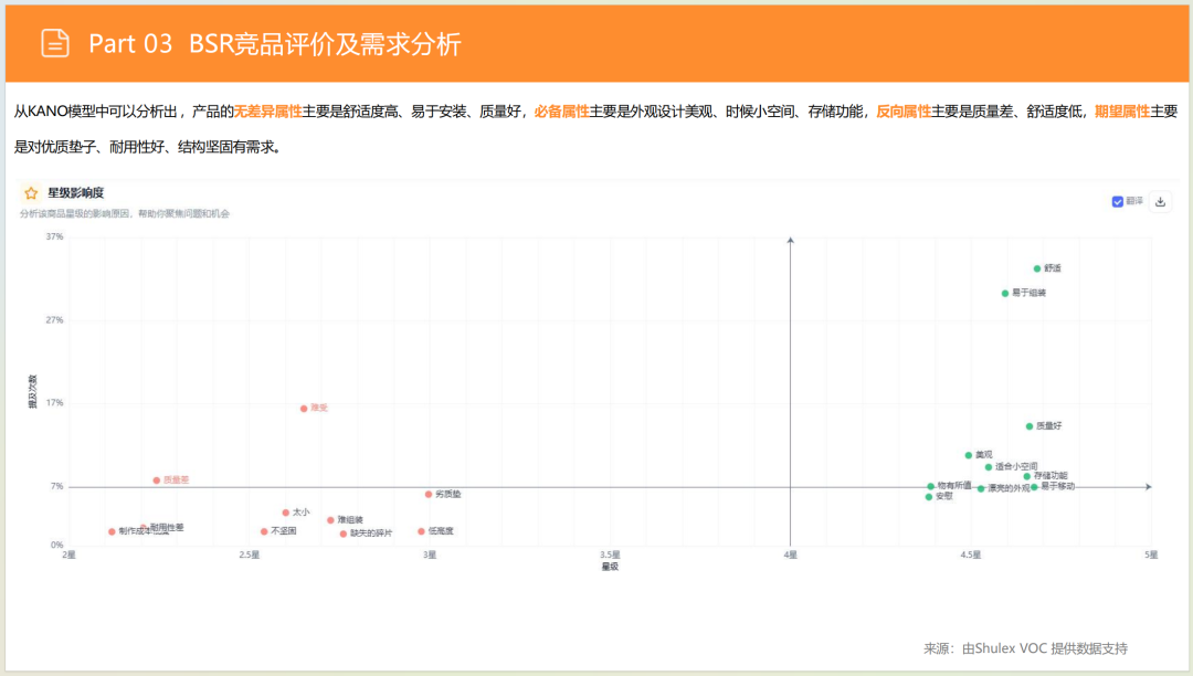 亚马逊选品日记第8期:美国站选品推荐—智能沙发家具(智能化、小户型、多场景) 39 亚马逊选品日记第8期:美国站选品推荐—智能沙发家具(智能化、小户型、多场景)