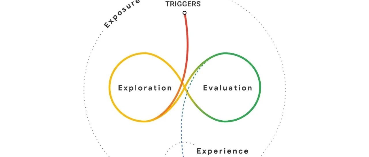 一套完整的高客单价产品facebook广告投放增长飞轮（AIPL模型实战版）