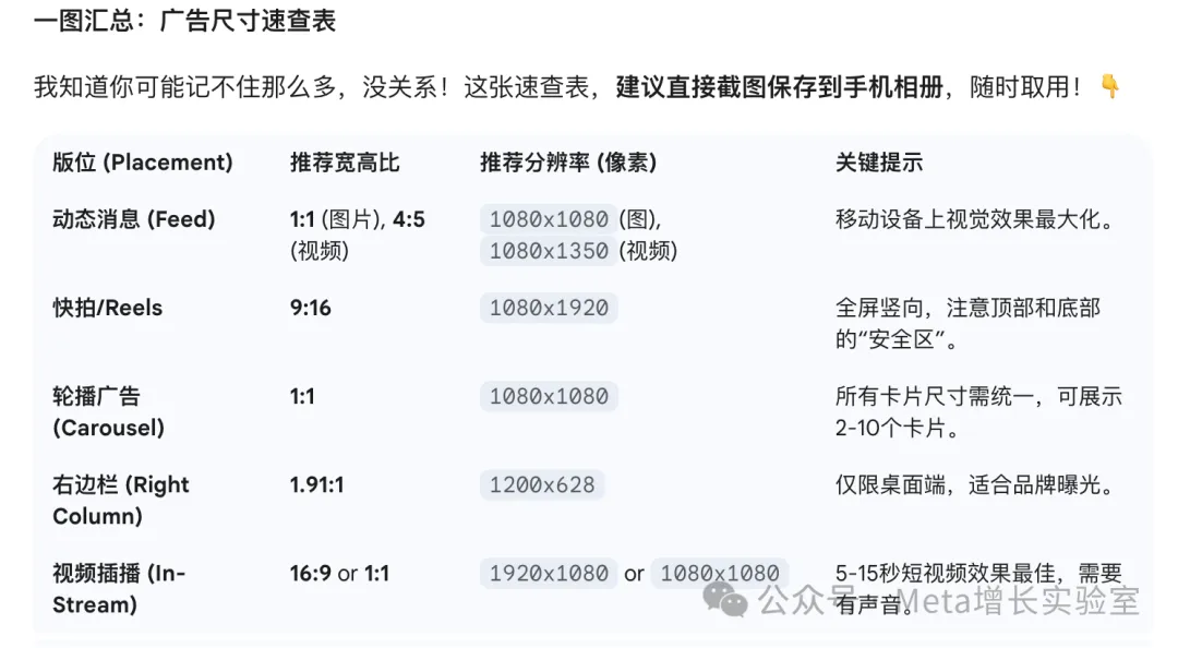 收藏这一篇就够了 2025 最新facebook广告素材尺寸设计手册 收藏这一篇就够了！2025 最新facebook广告素材尺寸设计手册