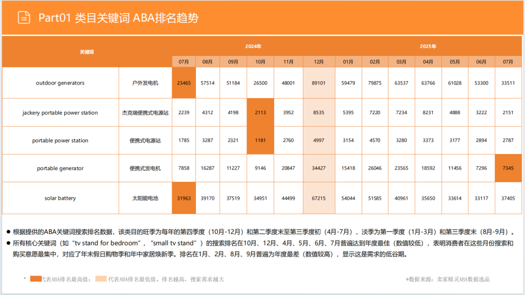亚马逊选品日记第16期:美国站选品—电视机柜(从功能家具到情感消费的赛道重构) 8 亚马逊选品日记第16期:美国站选品—电视机柜(从功能家具到情感消费的赛道重构)