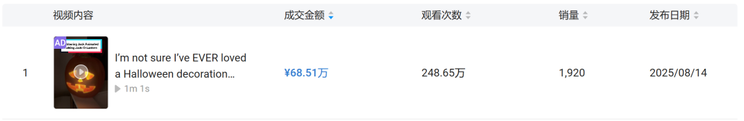 新品23天卖爆500万！这款会唱歌的南瓜，刷爆TikTok 3