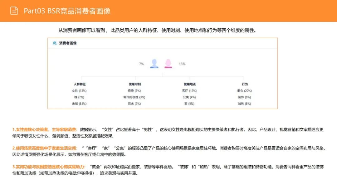 亚马逊选品日记第16期:美国站选品—电视机柜(从功能家具到情感消费的赛道重构) 31 亚马逊选品日记第16期:美国站选品—电视机柜(从功能家具到情感消费的赛道重构)