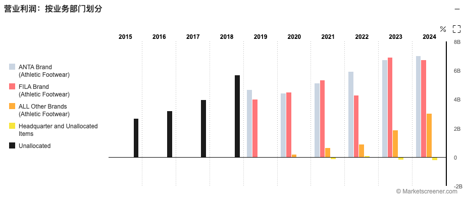 从“千亿巨头”到“外交赠礼”,安踏的全球化突围战 3 从“千亿巨头”到“外交赠礼”,安踏的全球化突围战