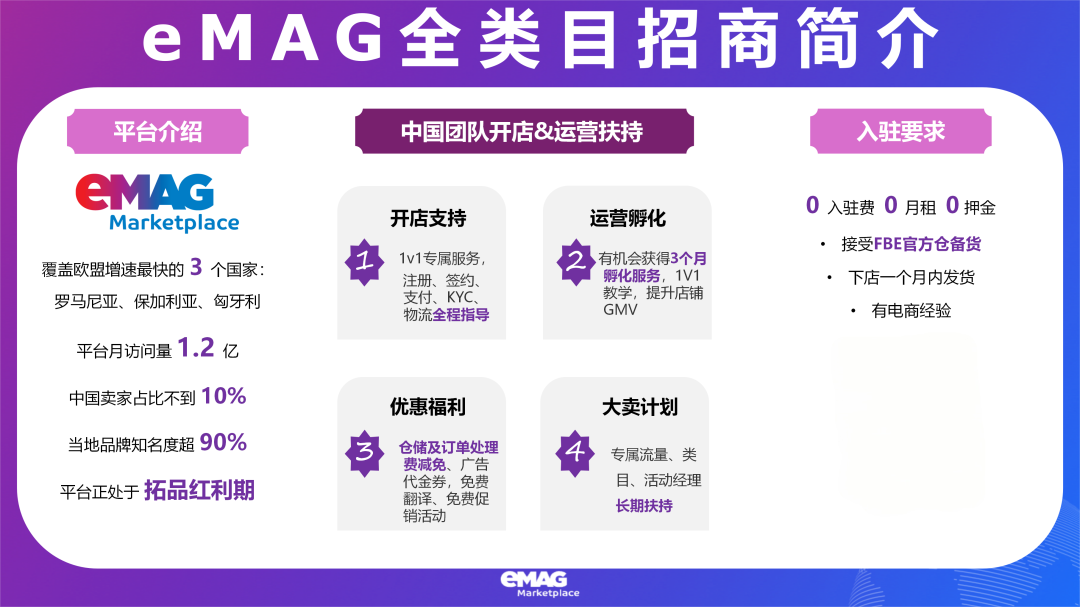 eMAG|中国卖家开拓东欧市场的低竞争高潜力选择|欧洲跨境电商平台 4 eMAG|中国卖家开拓东欧市场的低竞争高潜力选择|欧洲跨境电商平台