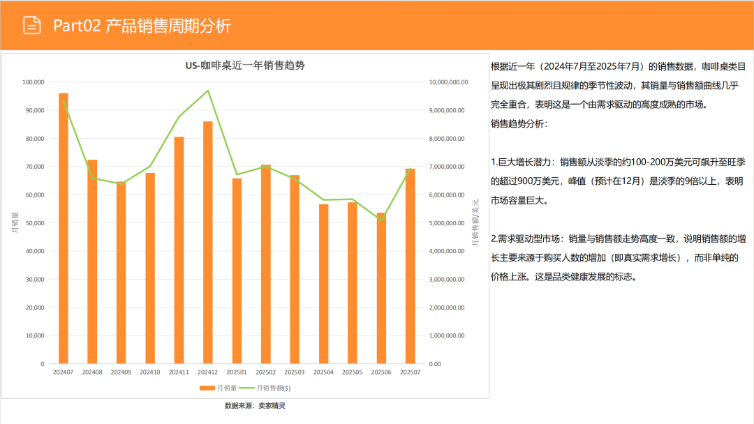 亚马逊选品日记第14期:美国站选品-升降咖啡桌(功能至上,场景为王) 19 亚马逊选品日记第14期:美国站选品-升降咖啡桌(功能至上,场景为王)