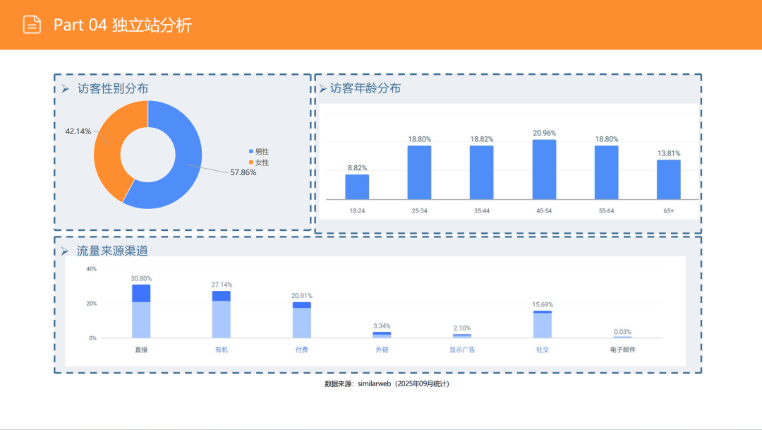 亚马逊选品日记第15期:便携式储能电源市场调研报告(快充智能互联,细分精准垂直) 45 亚马逊选品日记第15期:便携式储能电源市场调研报告(快充智能互联,细分精准垂直)