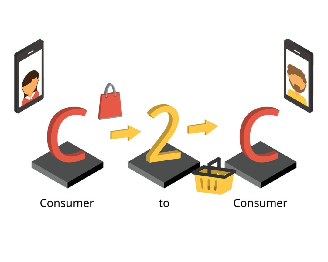 跨境电商的常见模式【B2C、B2B、C2C】 4 跨境电商的常见模式【B2C、B2B、C2C】