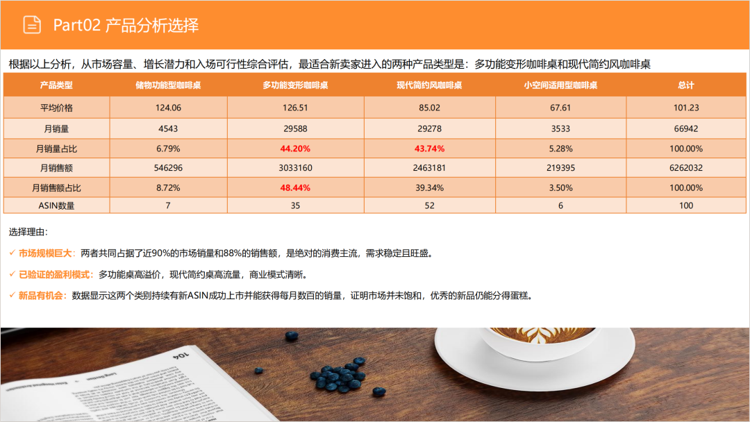 亚马逊选品日记第14期:美国站选品-升降咖啡桌(功能至上,场景为王) 16 亚马逊选品日记第14期:美国站选品-升降咖啡桌(功能至上,场景为王)