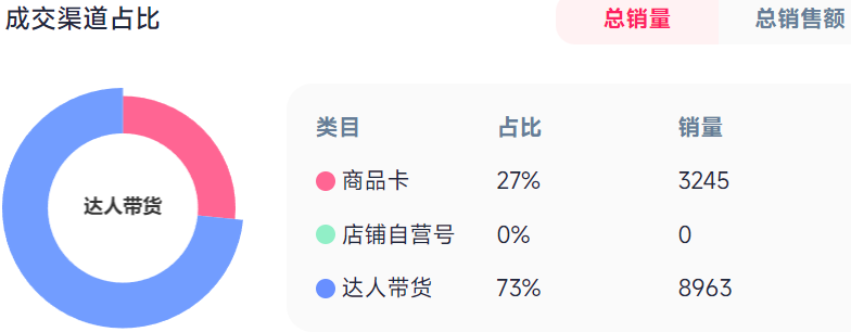 加湿器不只加湿？TikTok爆款告诉你，海外用户要的其实是“氛围感” | 爆品洞察 6