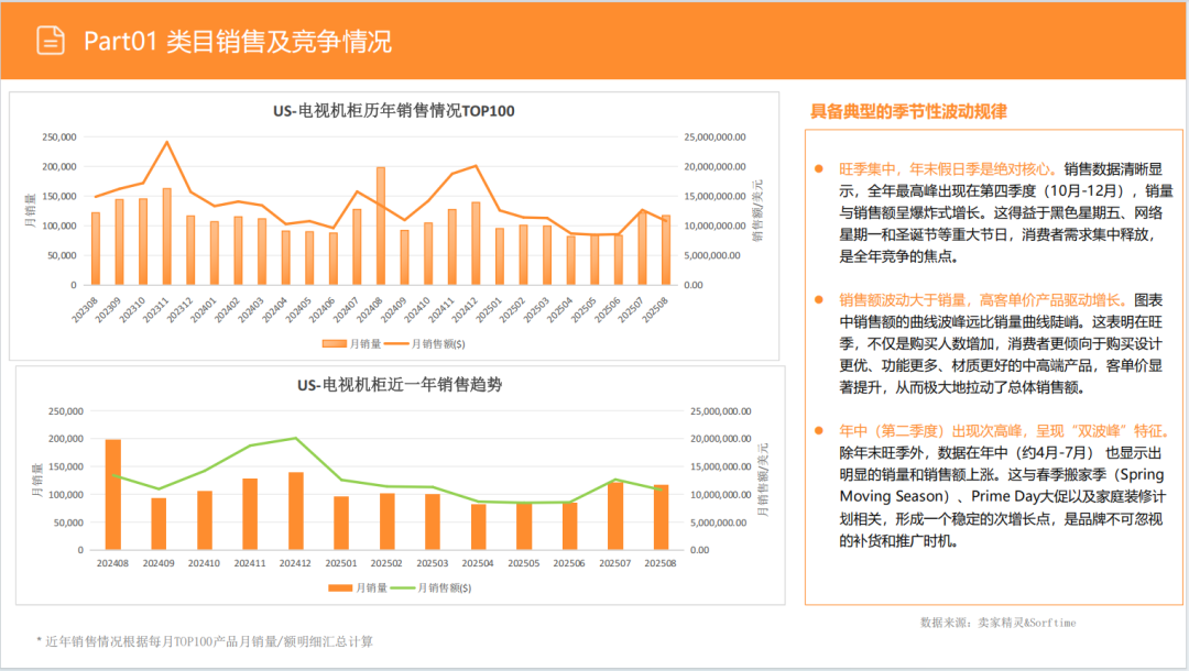亚马逊选品日记第16期:美国站选品—电视机柜(从功能家具到情感消费的赛道重构) 9 亚马逊选品日记第16期:美国站选品—电视机柜(从功能家具到情感消费的赛道重构)