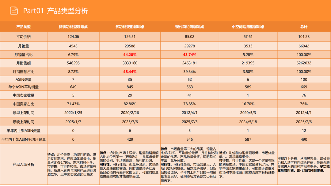 亚马逊选品日记第14期:美国站选品-升降咖啡桌(功能至上,场景为王) 12 亚马逊选品日记第14期:美国站选品-升降咖啡桌(功能至上,场景为王)
