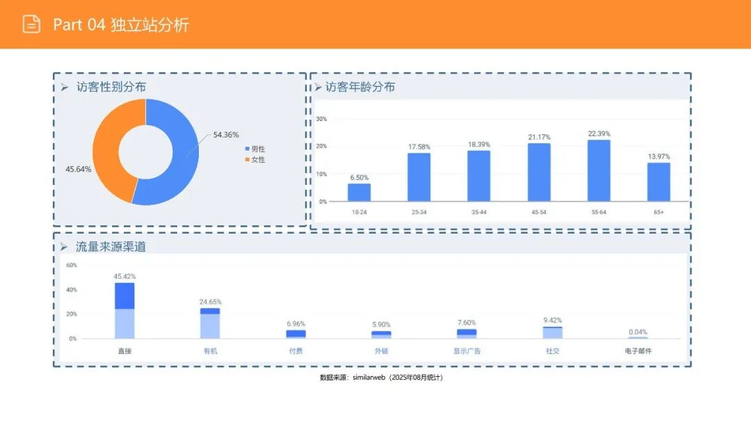 亚马逊选品日记第16期:美国站选品—电视机柜(从功能家具到情感消费的赛道重构) 50 亚马逊选品日记第16期:美国站选品—电视机柜(从功能家具到情感消费的赛道重构)