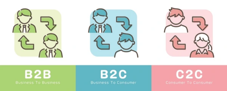 跨境电商的常见模式【B2C、B2B、C2C】 6 跨境电商的常见模式【B2C、B2B、C2C】