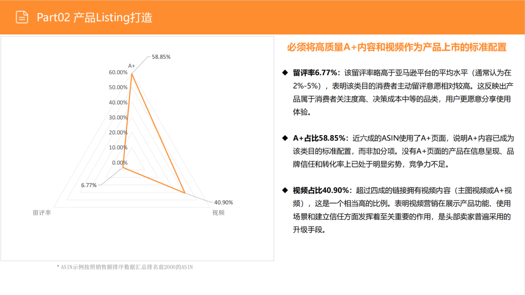 亚马逊选品日记第15期:便携式储能电源市场调研报告(快充智能互联,细分精准垂直) 21 亚马逊选品日记第15期:便携式储能电源市场调研报告(快充智能互联,细分精准垂直)