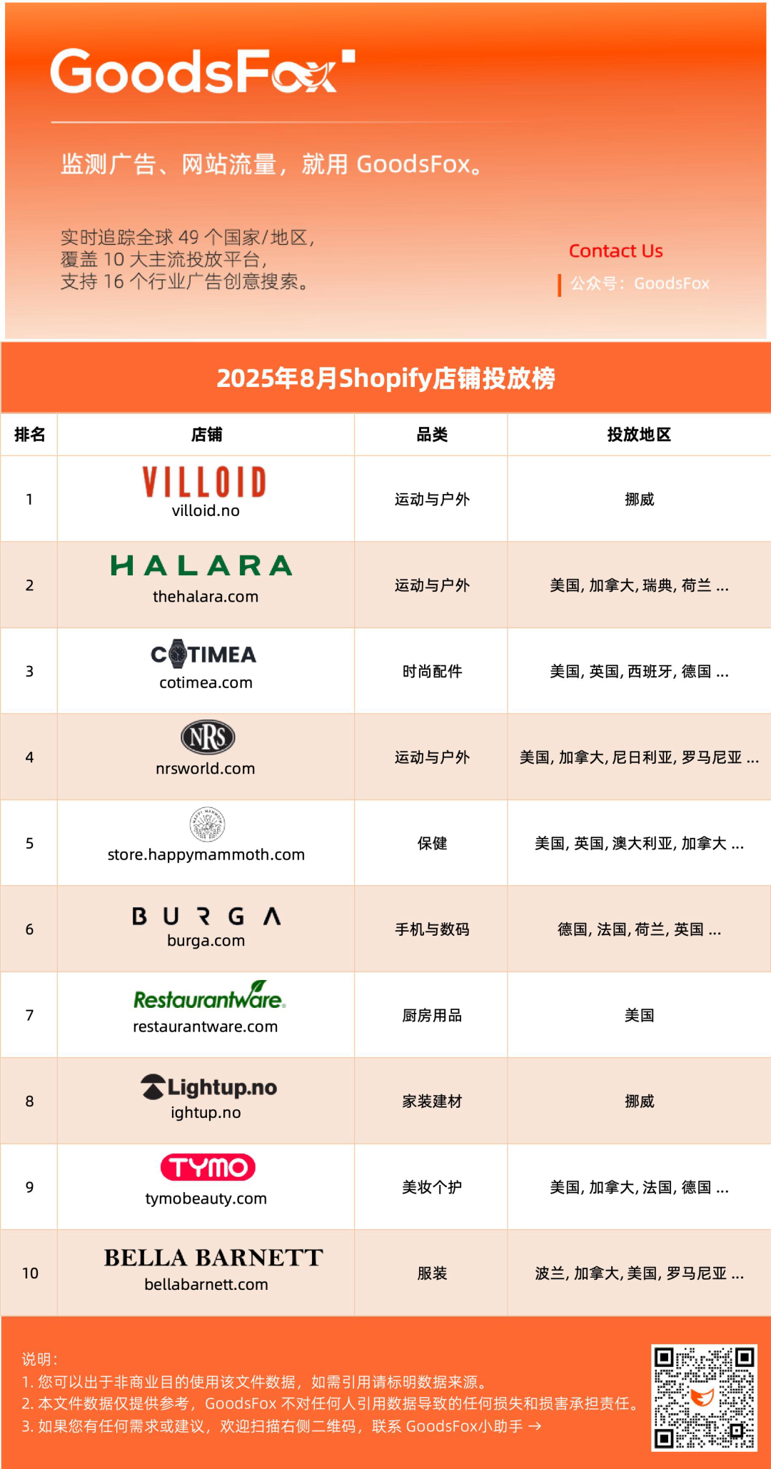 2025黑五网一前瞻：有哪些潜力爆品？ 3