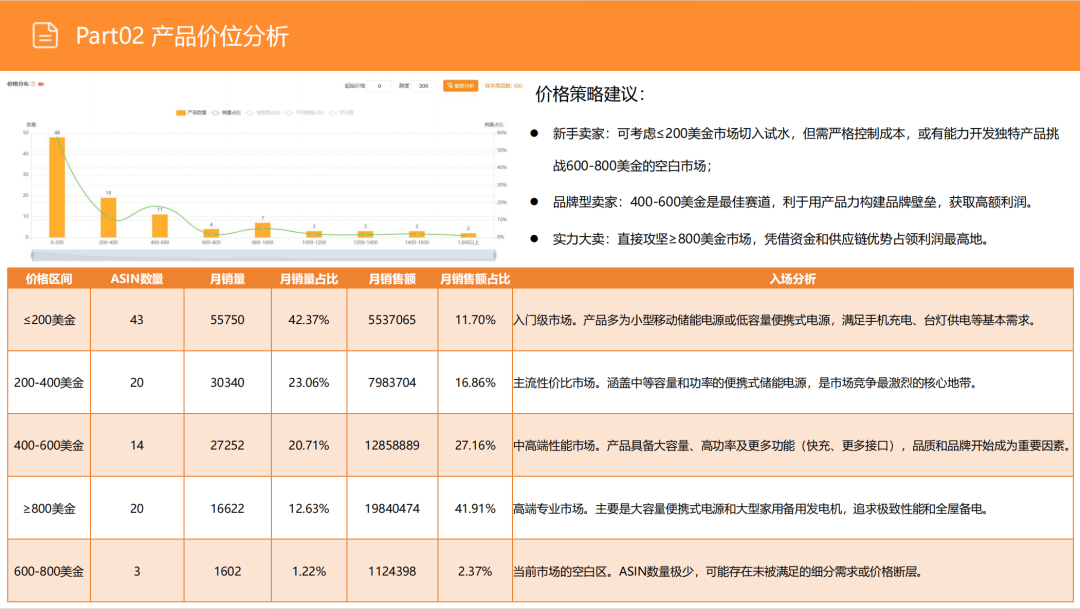 亚马逊选品日记第15期:便携式储能电源市场调研报告(快充智能互联,细分精准垂直) 20 亚马逊选品日记第15期:便携式储能电源市场调研报告(快充智能互联,细分精准垂直)
