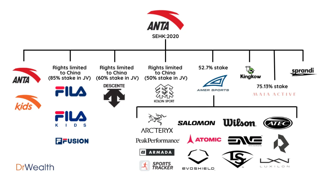 从“千亿巨头”到“外交赠礼”,安踏的全球化突围战 4 从“千亿巨头”到“外交赠礼”,安踏的全球化突围战