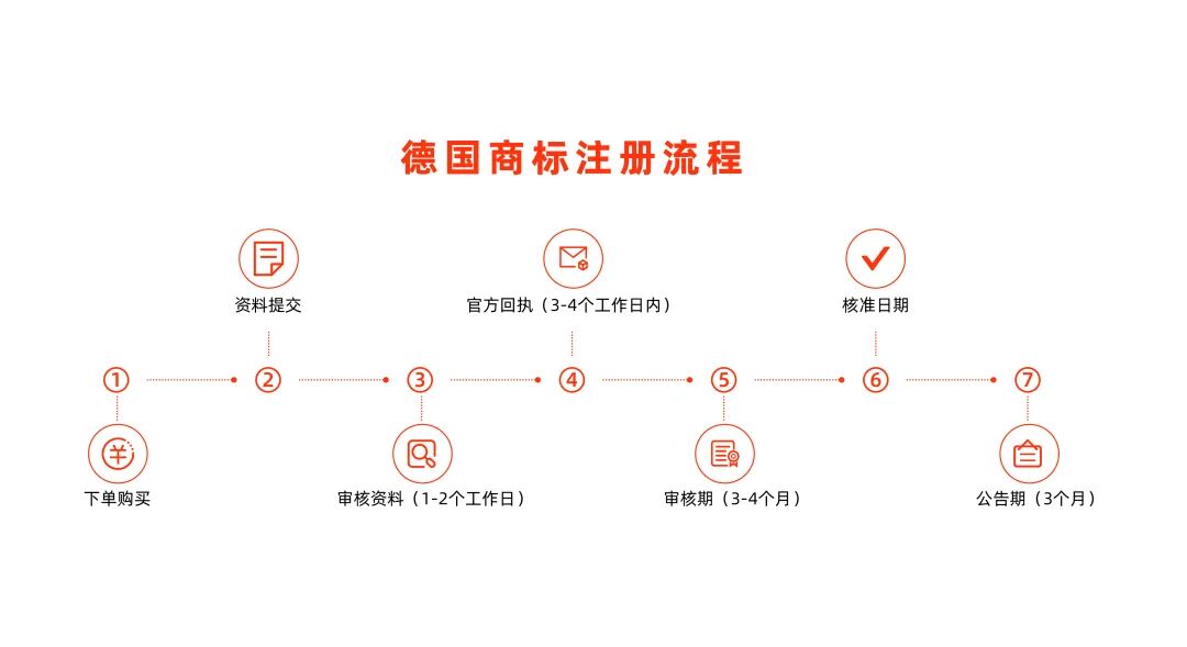 商标被抢注=旺季白干!跨境人该如何破局? 2 商标被抢注=旺季白干!跨境人该如何破局?