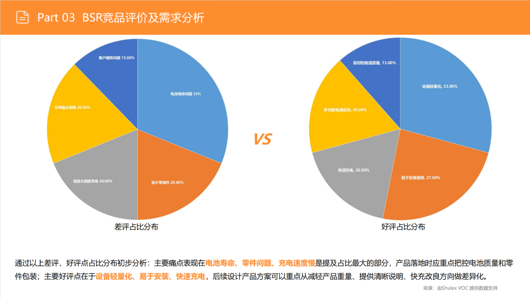 亚马逊选品日记第15期:便携式储能电源市场调研报告(快充智能互联,细分精准垂直) 33 亚马逊选品日记第15期:便携式储能电源市场调研报告(快充智能互联,细分精准垂直)