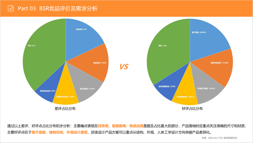 亚马逊选品日记第14期:美国站选品-升降咖啡桌(功能至上,场景为王) 32 亚马逊选品日记第14期:美国站选品-升降咖啡桌(功能至上,场景为王)