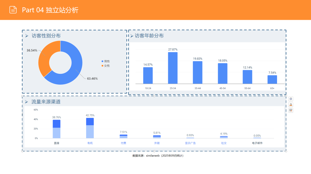 亚马逊选品日记第15期:便携式储能电源市场调研报告(快充智能互联,细分精准垂直) 49 亚马逊选品日记第15期:便携式储能电源市场调研报告(快充智能互联,细分精准垂直)