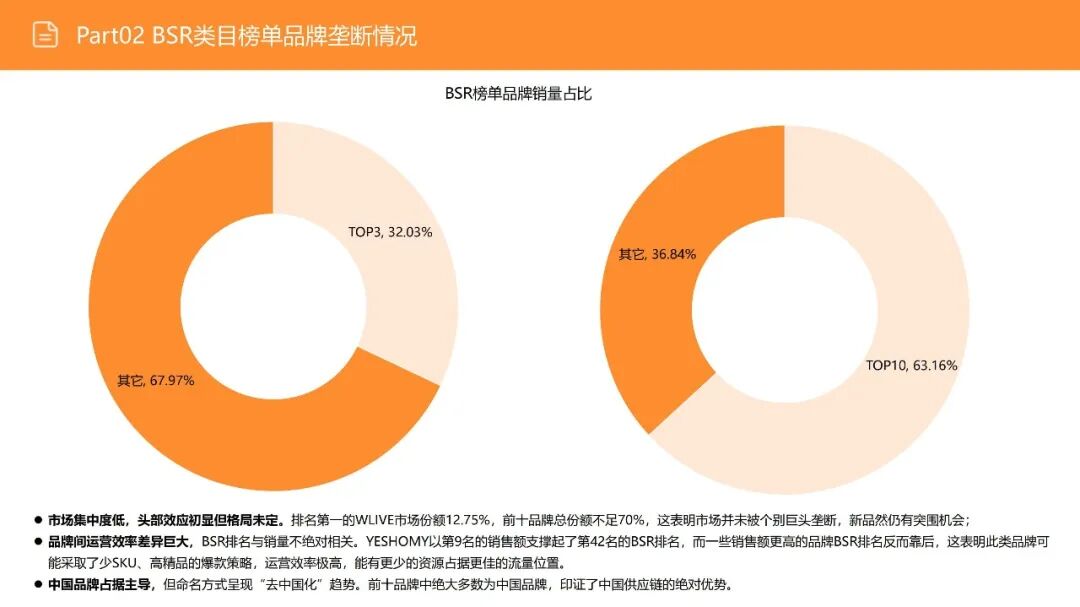 亚马逊选品日记第16期:美国站选品—电视机柜(从功能家具到情感消费的赛道重构) 22 亚马逊选品日记第16期:美国站选品—电视机柜(从功能家具到情感消费的赛道重构)