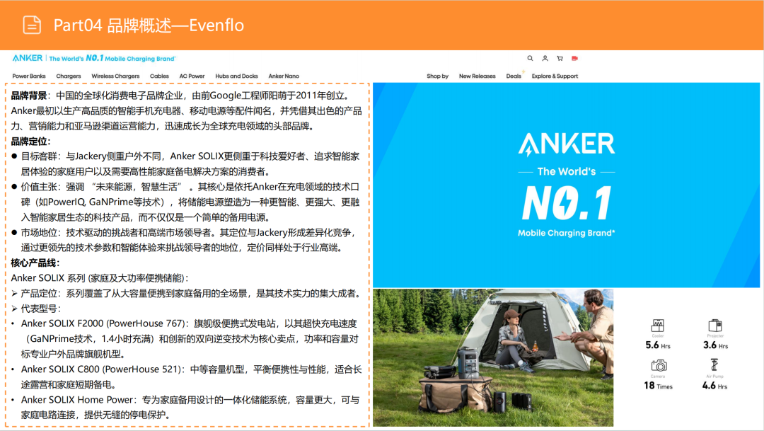 亚马逊选品日记第15期:便携式储能电源市场调研报告(快充智能互联,细分精准垂直) 46 亚马逊选品日记第15期:便携式储能电源市场调研报告(快充智能互联,细分精准垂直)