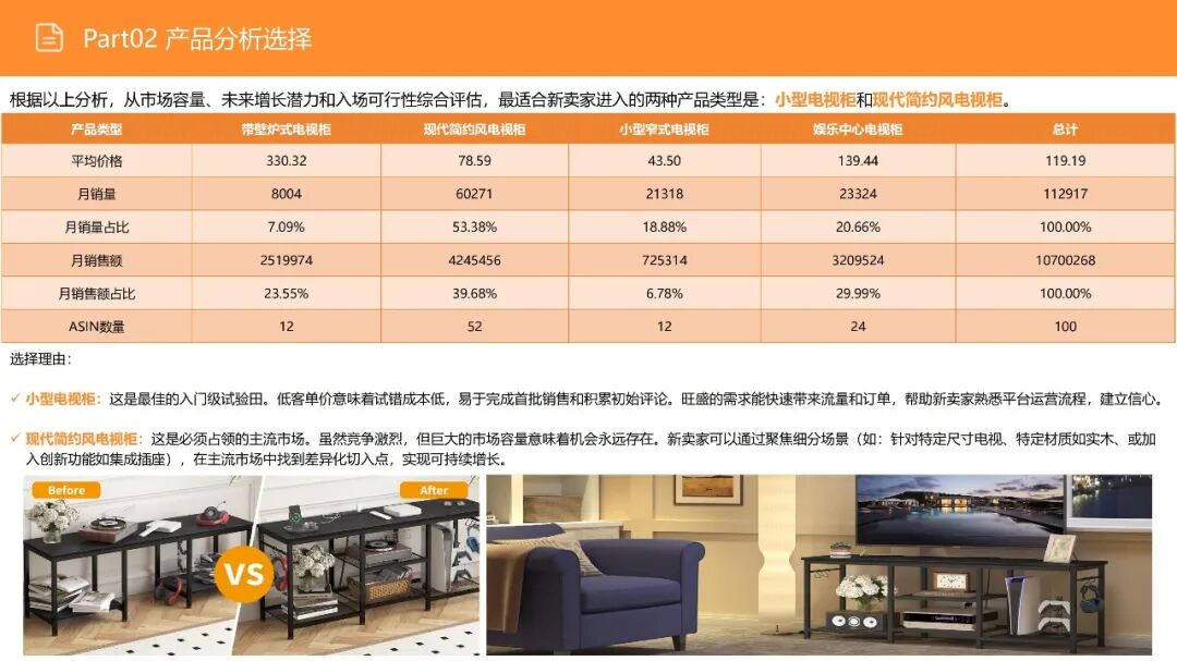 亚马逊选品日记第16期:美国站选品—电视机柜(从功能家具到情感消费的赛道重构) 16 亚马逊选品日记第16期:美国站选品—电视机柜(从功能家具到情感消费的赛道重构)