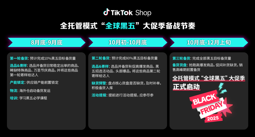 TikTok Shop美区黑五报名开启,这份备战指南请收好! 5 TikTok Shop美区黑五报名开启,这份备战指南请收好!