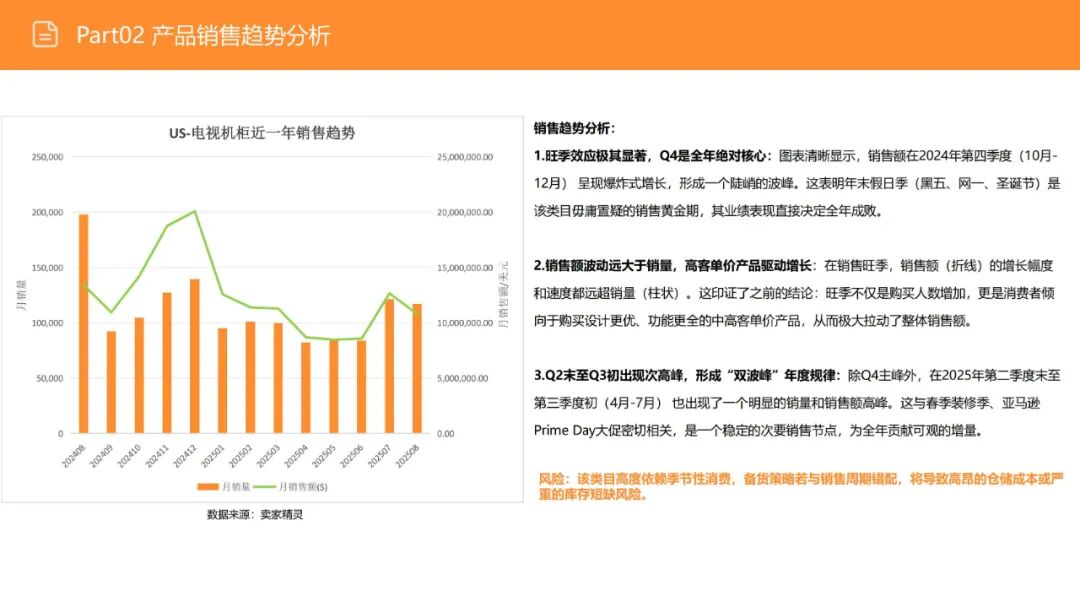 亚马逊选品日记第16期:美国站选品—电视机柜(从功能家具到情感消费的赛道重构) 19 亚马逊选品日记第16期:美国站选品—电视机柜(从功能家具到情感消费的赛道重构)