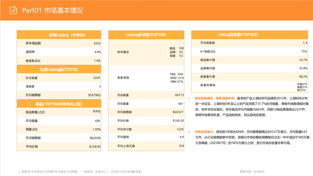 亚马逊选品日记第14期:美国站选品-升降咖啡桌(功能至上,场景为王) 6 亚马逊选品日记第14期:美国站选品-升降咖啡桌(功能至上,场景为王)