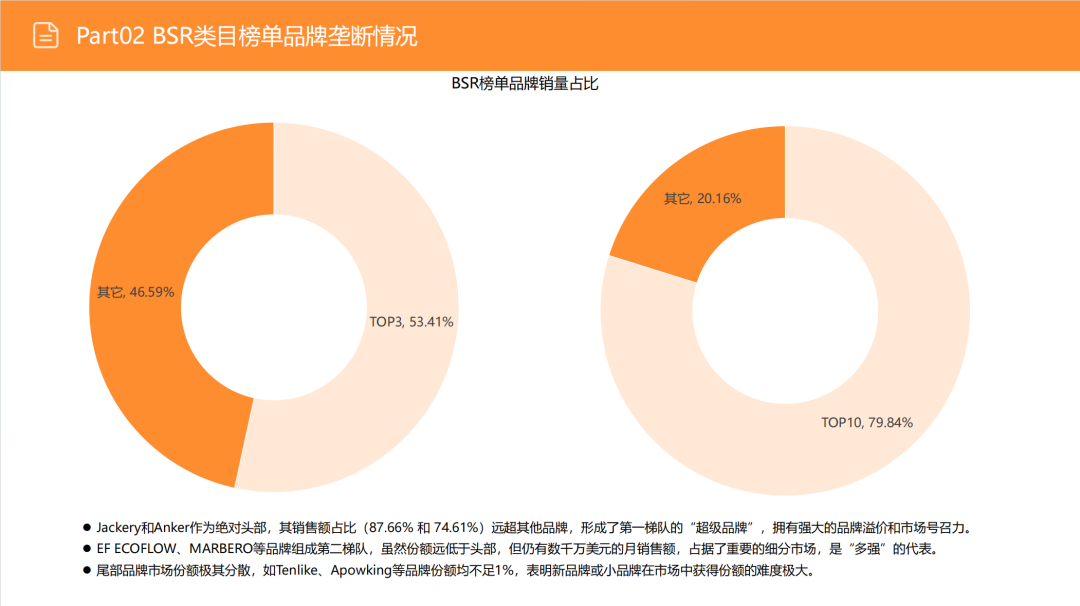 亚马逊选品日记第15期:便携式储能电源市场调研报告(快充智能互联,细分精准垂直) 22 亚马逊选品日记第15期:便携式储能电源市场调研报告(快充智能互联,细分精准垂直)