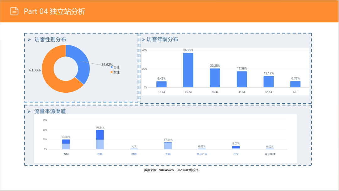 亚马逊选品日记第14期:美国站选品-升降咖啡桌(功能至上,场景为王) 44 亚马逊选品日记第14期:美国站选品-升降咖啡桌(功能至上,场景为王)
