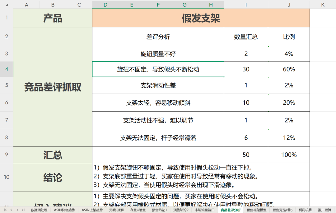 崩溃了!亚马逊A+页面埋词的流量入口没了! 11 崩溃了!亚马逊A+页面埋词的流量入口没了!
