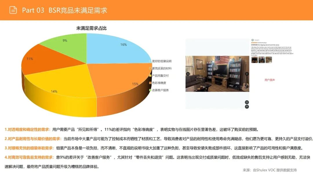 亚马逊选品日记第16期:美国站选品—电视机柜(从功能家具到情感消费的赛道重构) 35 亚马逊选品日记第16期:美国站选品—电视机柜(从功能家具到情感消费的赛道重构)