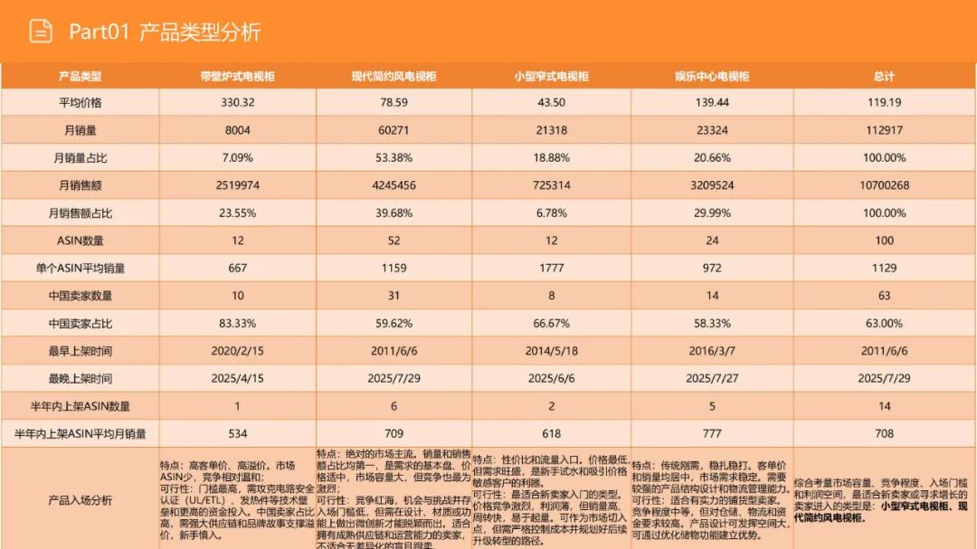 亚马逊选品日记第16期:美国站选品—电视机柜(从功能家具到情感消费的赛道重构) 12 亚马逊选品日记第16期:美国站选品—电视机柜(从功能家具到情感消费的赛道重构)