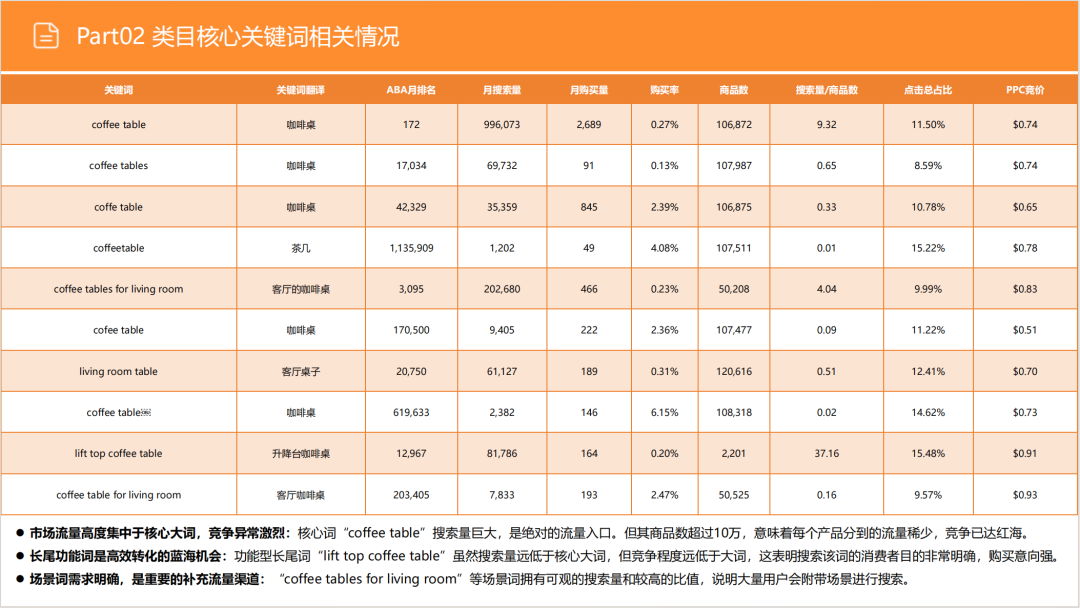 亚马逊选品日记第14期:美国站选品-升降咖啡桌(功能至上,场景为王) 24 亚马逊选品日记第14期:美国站选品-升降咖啡桌(功能至上,场景为王)