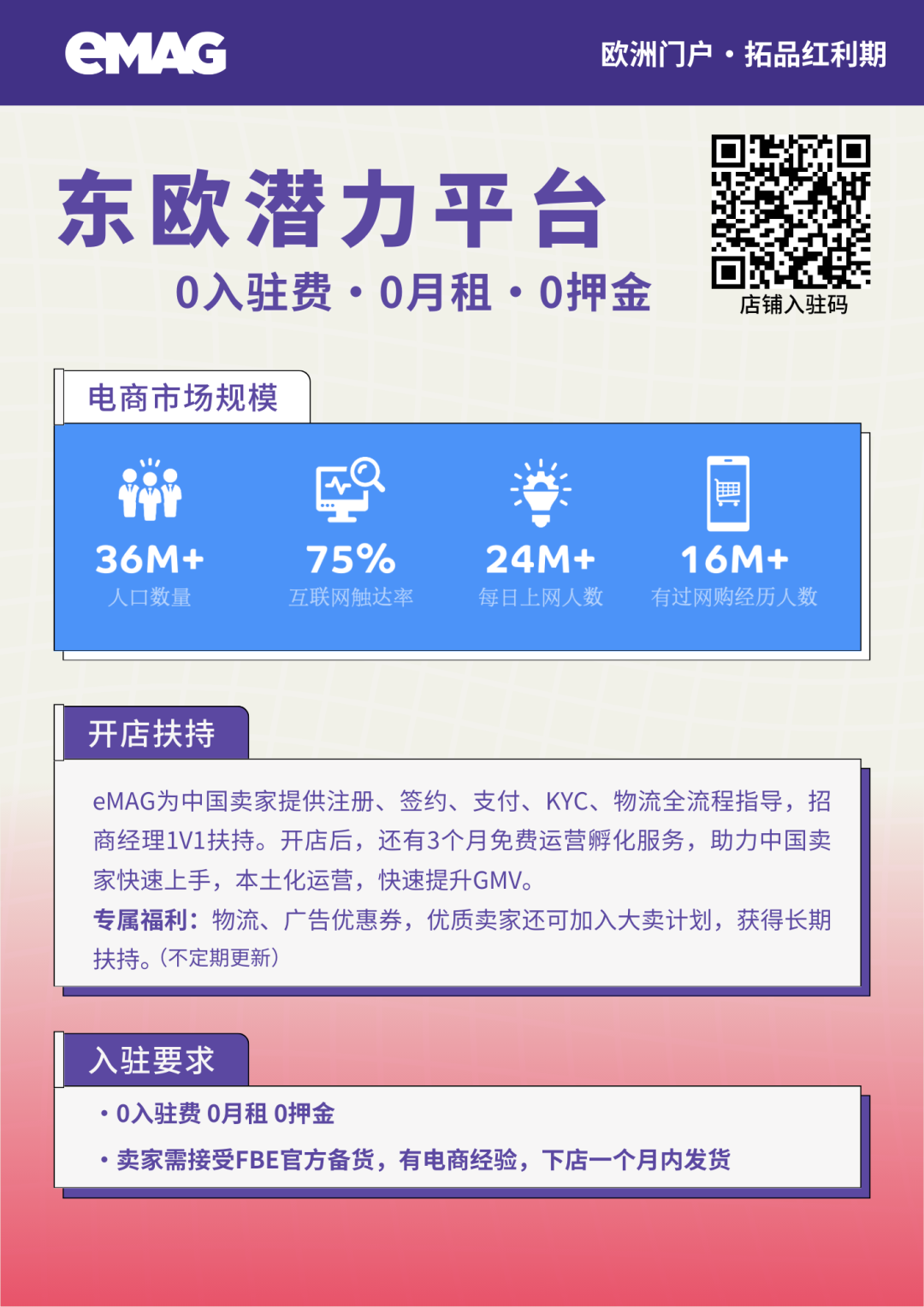 eMAG|中国卖家开拓东欧市场的低竞争高潜力选择|欧洲跨境电商平台 3 eMAG|中国卖家开拓东欧市场的低竞争高潜力选择|欧洲跨境电商平台
