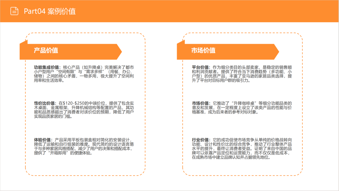 亚马逊选品日记第14期:美国站选品-升降咖啡桌(功能至上,场景为王) 42 亚马逊选品日记第14期:美国站选品-升降咖啡桌(功能至上,场景为王)