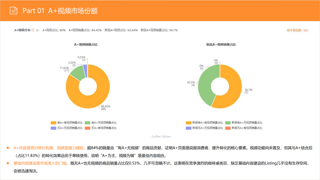 亚马逊选品日记第14期:美国站选品-升降咖啡桌(功能至上,场景为王) 10 亚马逊选品日记第14期:美国站选品-升降咖啡桌(功能至上,场景为王)