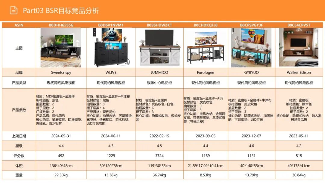 亚马逊选品日记第16期:美国站选品—电视机柜(从功能家具到情感消费的赛道重构) 30 亚马逊选品日记第16期:美国站选品—电视机柜(从功能家具到情感消费的赛道重构)