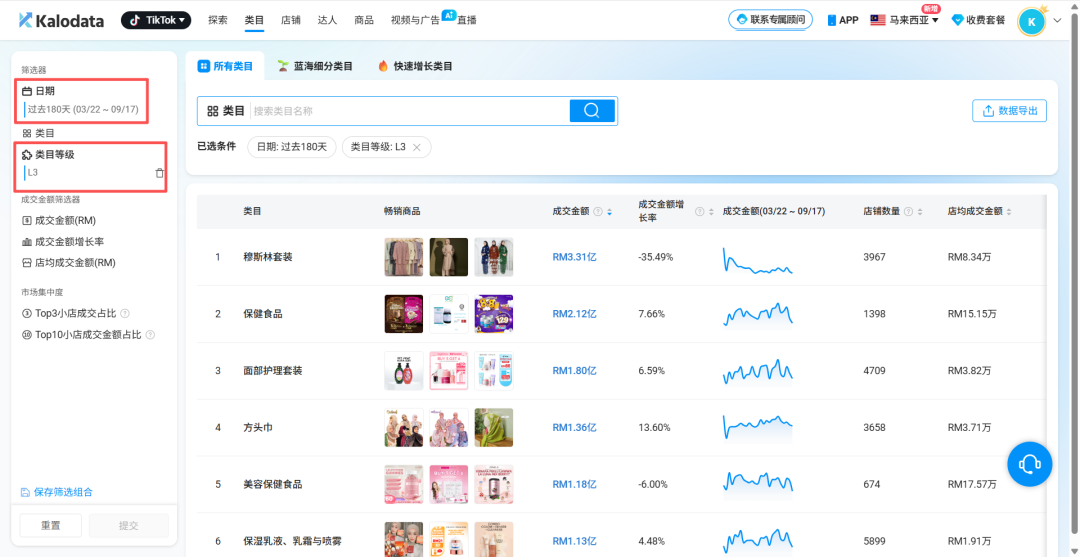 0到30万!一人团队3个月跑通TikTok生意 1 0到30万!一人团队3个月跑通TikTok生意