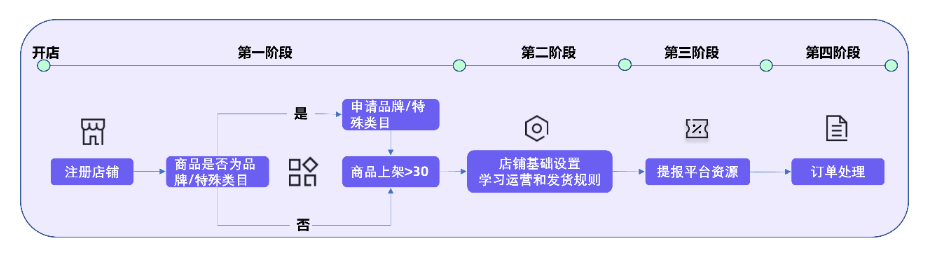 Miravia|马云投资看好的西班牙宝藏平台 | 欧洲跨境电商平台 17 Miravia|马云投资看好的西班牙宝藏平台 | 欧洲跨境电商平台
