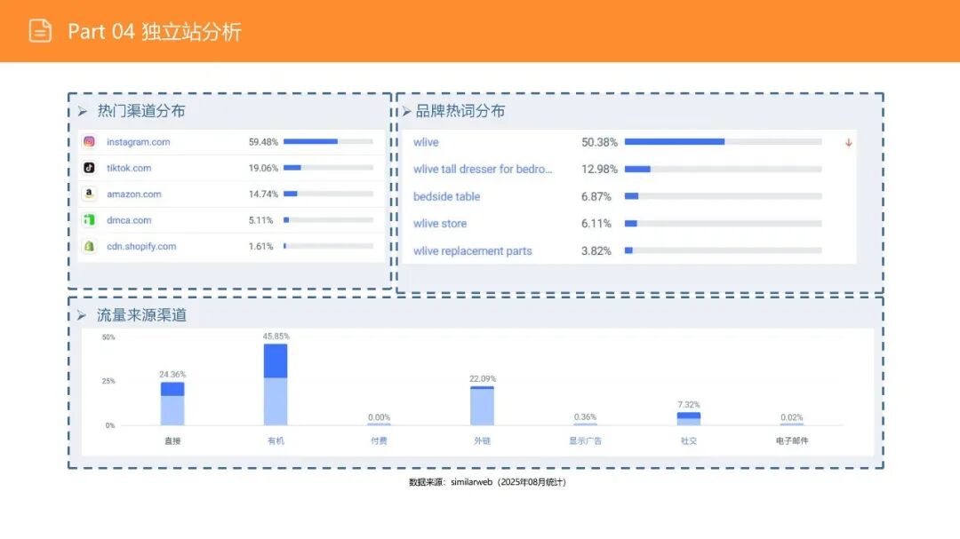 亚马逊选品日记第16期:美国站选品—电视机柜(从功能家具到情感消费的赛道重构) 46 亚马逊选品日记第16期:美国站选品—电视机柜(从功能家具到情感消费的赛道重构)