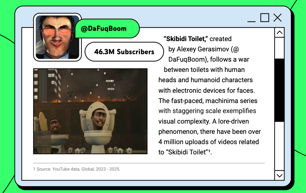 报告丨oiia猫、马桶人、AI山海经,YouTube官方“抽象”教程 6 报告丨oiia猫、马桶人、AI山海经,YouTube官方“抽象”教程