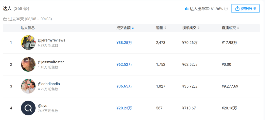 新品23天卖爆500万!这款会唱歌的南瓜,刷爆TikTok 5 新品23天卖爆500万!这款会唱歌的南瓜,刷爆TikTok