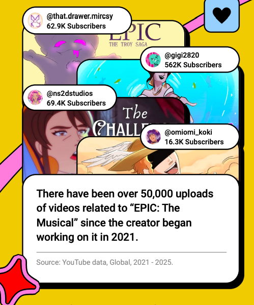 报告丨oiia猫、马桶人、AI山海经,YouTube官方“抽象”教程 5 报告丨oiia猫、马桶人、AI山海经,YouTube官方“抽象”教程