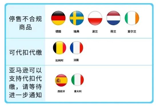又“摊上事”了!安克美国再召回 48.1 万充电宝,欧美对电池产品 “动真格” ? 6 又“摊上事”了!安克美国再召回 48.1 万充电宝,欧美对电池产品 “动真格” ?