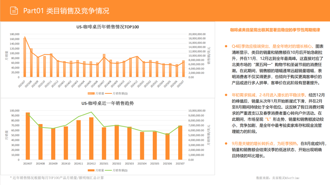 亚马逊选品日记第14期:美国站选品-升降咖啡桌(功能至上,场景为王) 9 亚马逊选品日记第14期:美国站选品-升降咖啡桌(功能至上,场景为王)